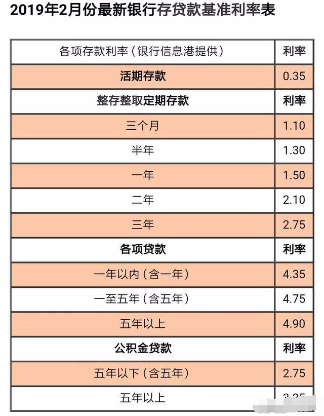 建行分期通,月利率0.4%有10萬額度,最高可以分60期