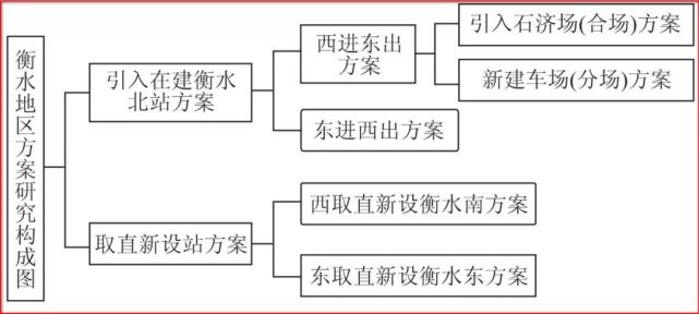 衡水南站来了?官宣:假的,待定!