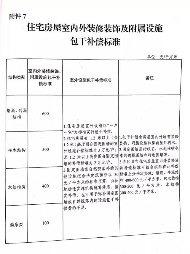 重磅!常德市集体土地征收与房屋补偿安置