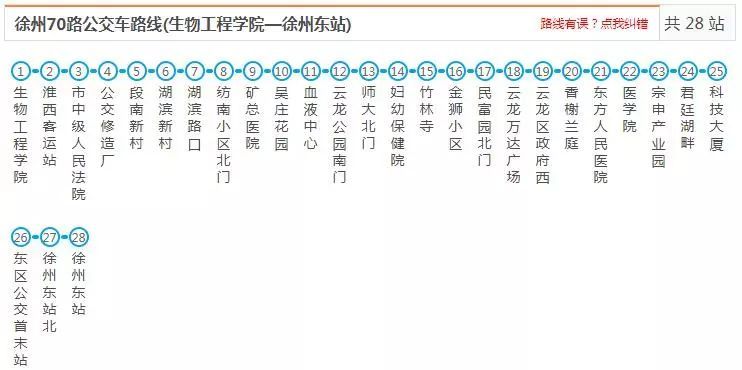 生物工程學院6:00-18:30-徐州東站6:10-19:00徐州70路公交車路線票價