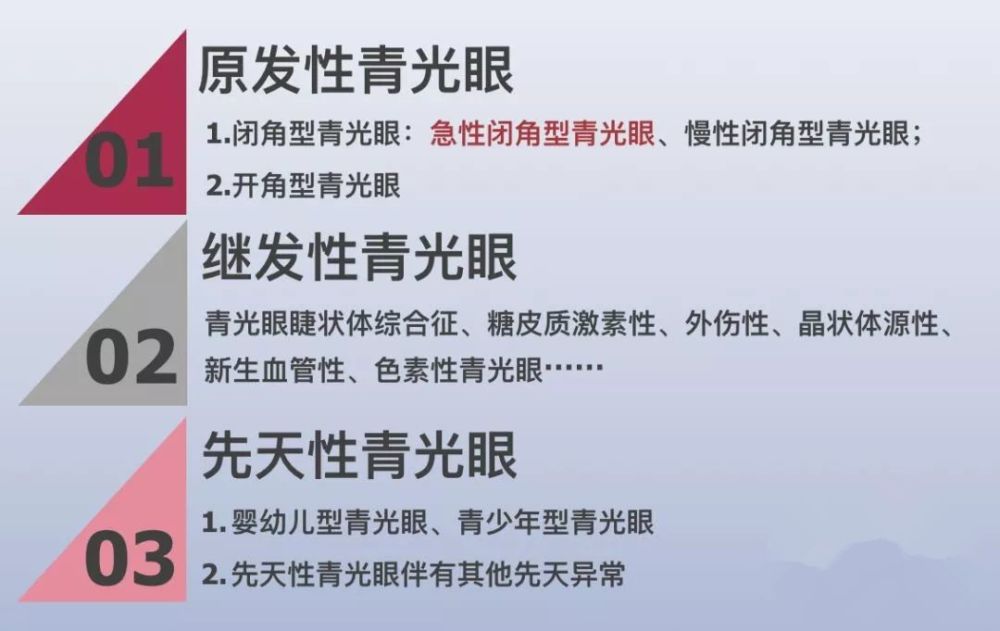 【警惕】得了青光眼,这几件事你要知道!
