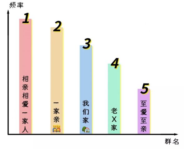 天下有不沙雕的群名吗?