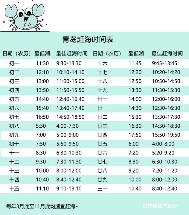 青岛最全的赶海地点,来一次就收获满满