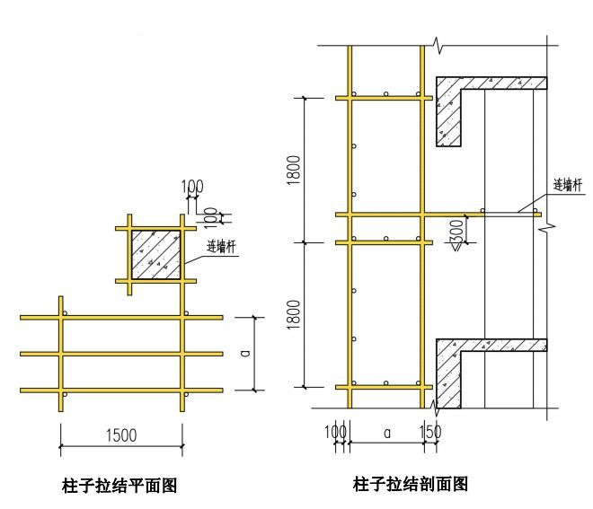 脚手架搭设安全标准化做法图集及全套构造图,小白也秒懂!