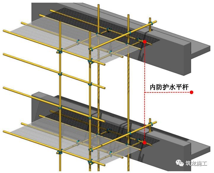 外架填芯杆细部做法:架体与建筑物的间隙应小于150 mm,间隙超大时,可