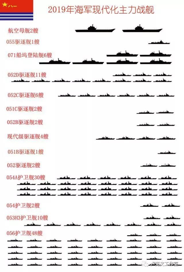 中国军工逆袭史海军篇