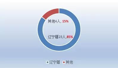 2019赛季大连千兆赛程名单确定 向2020中甲发