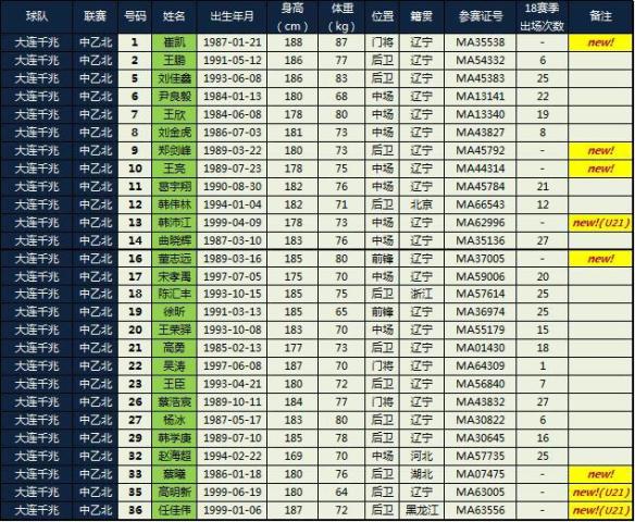 2019赛季大连千兆赛程名单确定 向2020中甲发