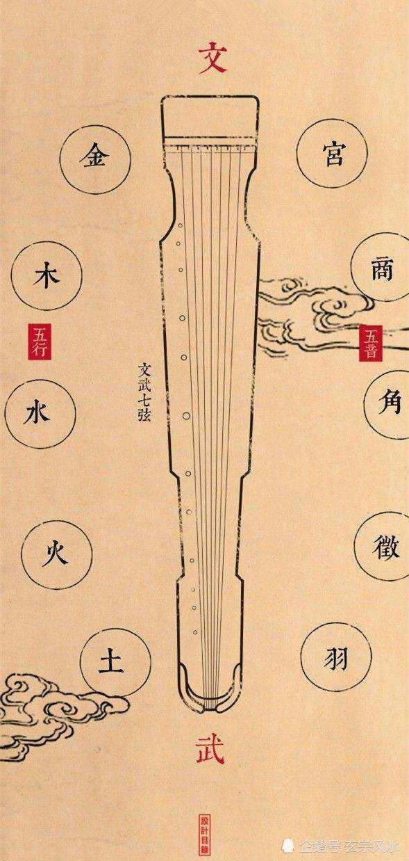 五音在风水中的应用