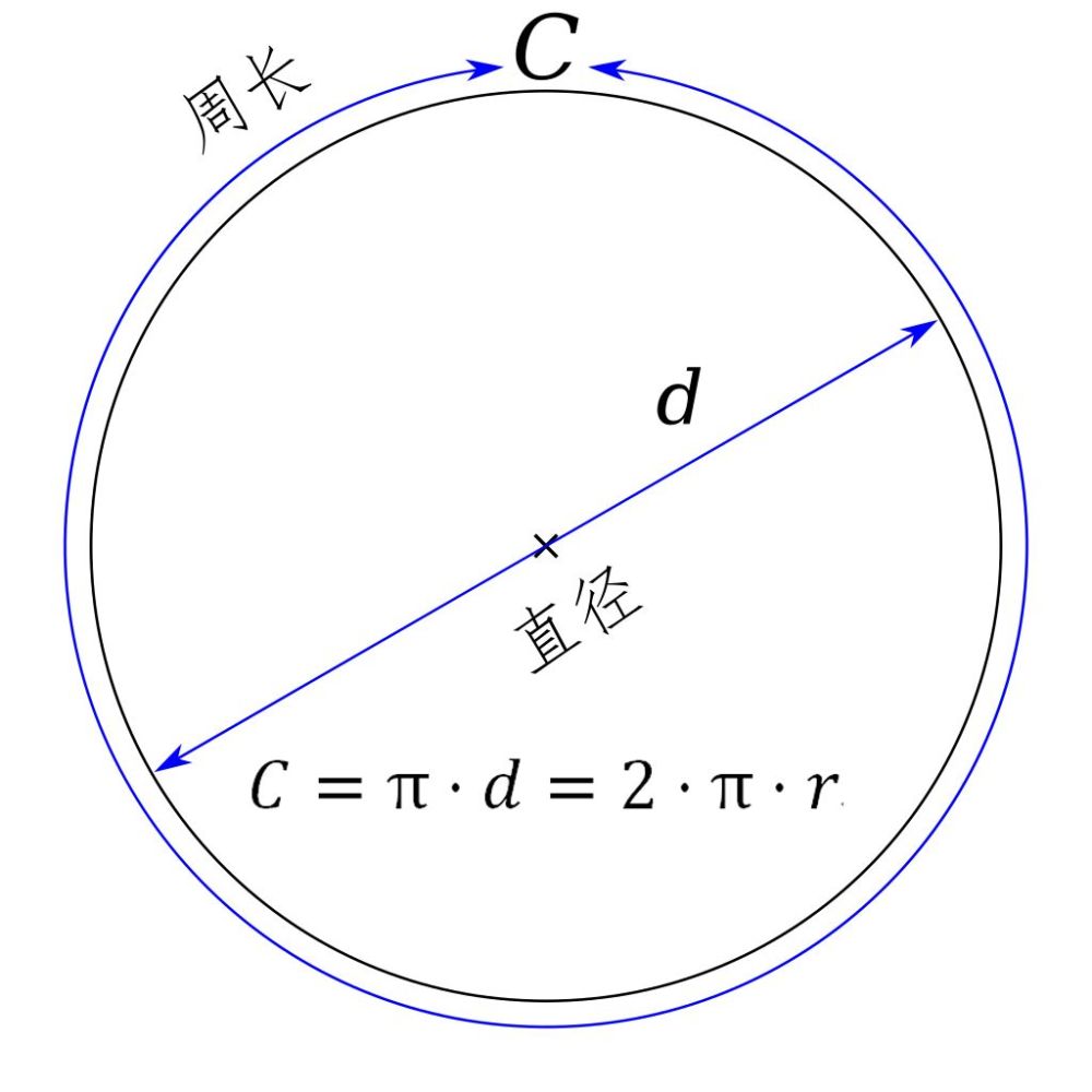 如何优雅地计算p 腾讯新闻