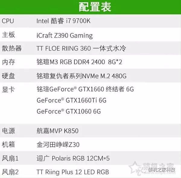 从娱乐大师上的跑分看,铭瑄gtx1660终结者6g显卡跑出了173877分,与