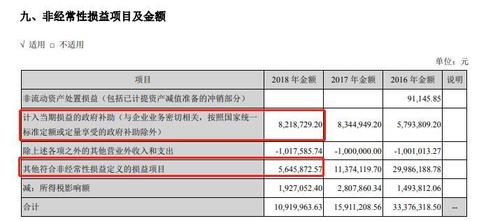 将数亿理财产品调整为货币资金，龙津药业主营业务亏损被掩盖