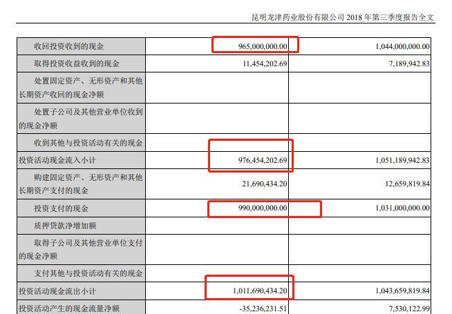将数亿理财产品调整为货币资金，龙津药业主营业务亏损被掩盖