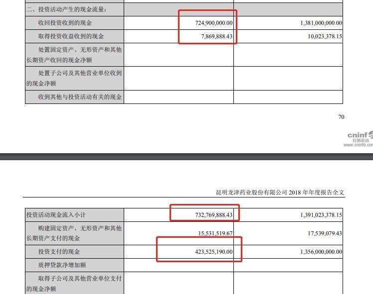 将数亿理财产品调整为货币资金，龙津药业主营业务亏损被掩盖