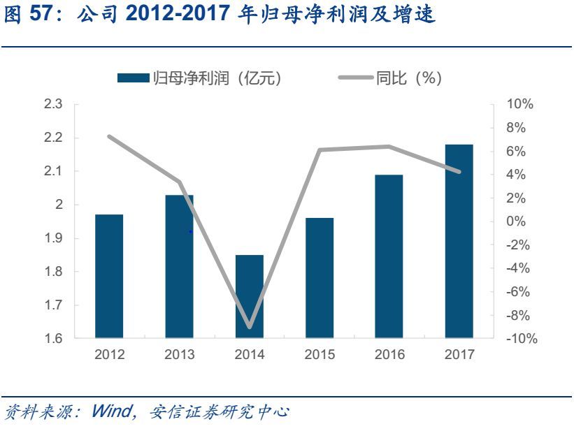 安信军工冯福章:航空发动机国产化势在必行 推