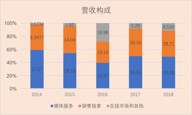 你留在汽车之家的电话号码 5年被“卖”了96亿