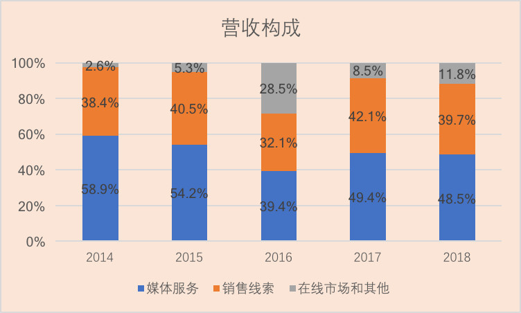 你留在汽车之家的电话号码 5年被“卖”了96亿