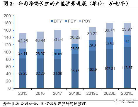 东方盛虹:炼化项目并入上市公司,未来成长空间