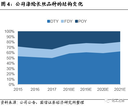 东方盛虹:炼化项目并入上市公司,未来成长空间