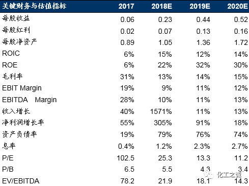 东方盛虹:炼化项目并入上市公司,未来成长空间