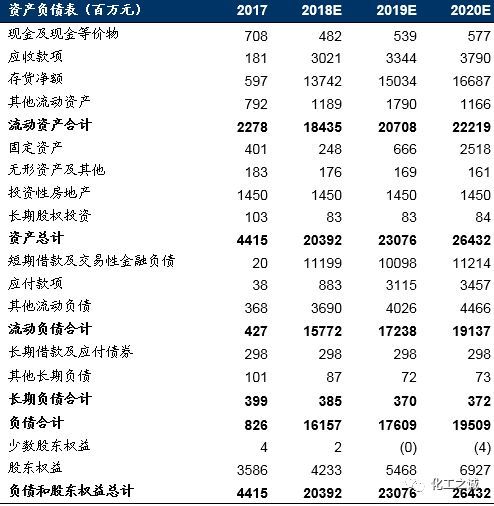 东方盛虹:炼化项目并入上市公司,未来成长空间