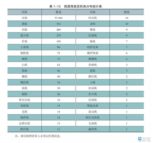 民航局发布《中国民航驾驶员发展年度报告(20