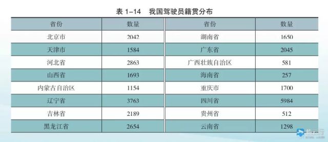 民航局发布《中国民航驾驶员发展年度报告(20