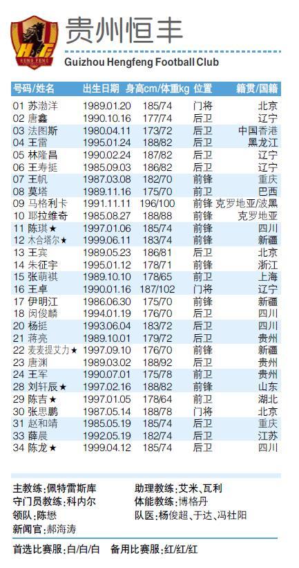 2019赛季中甲16队报名表