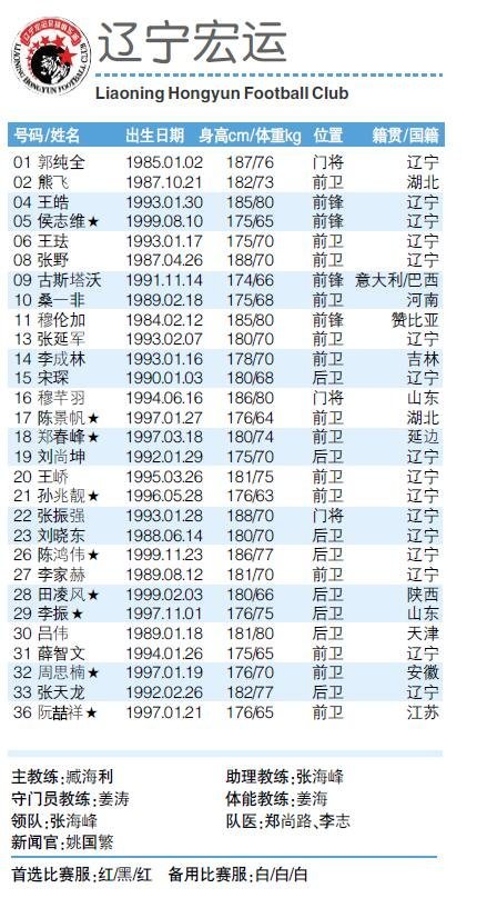 2019赛季中甲16队报名表