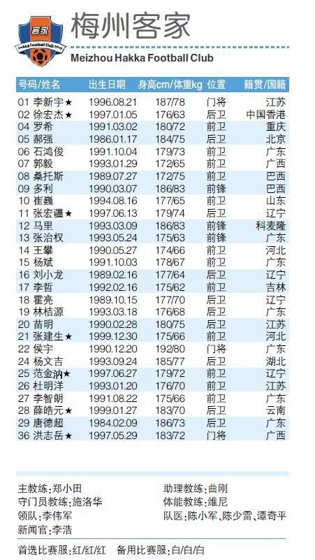 2019赛季中甲16队报名表