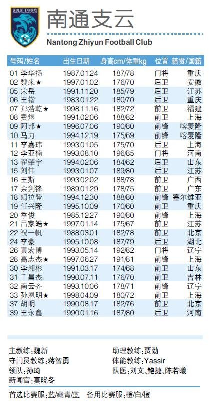 2019赛季中甲16队报名表