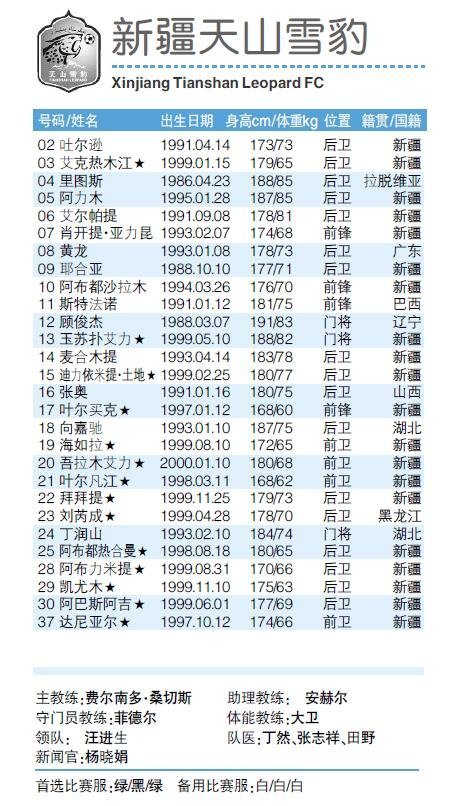2019赛季中甲16队报名表