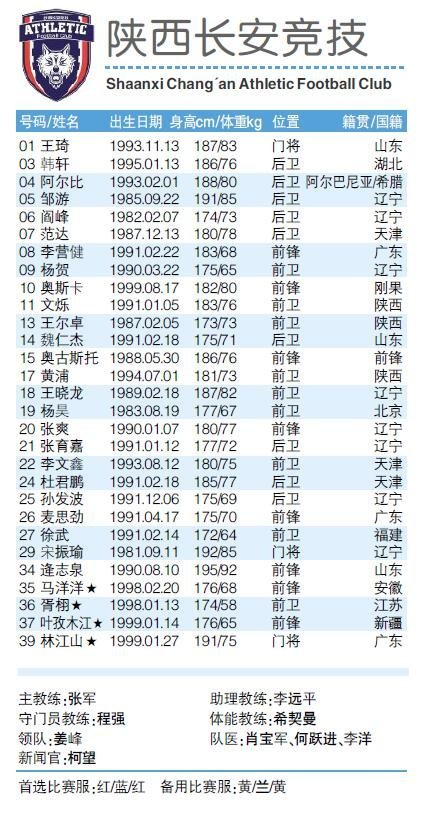 2019赛季中甲16队报名表