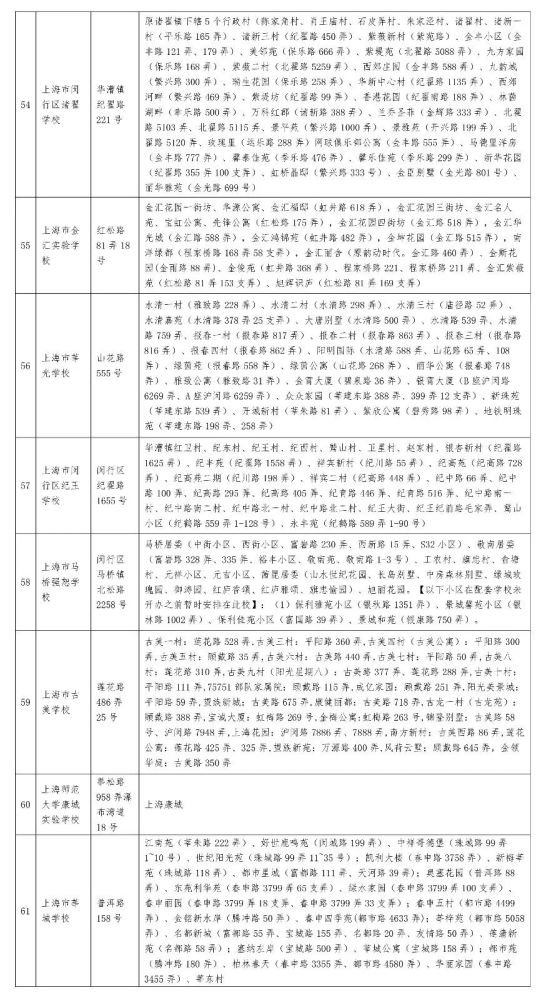 2019年闵行区公办小学、初中招生划片