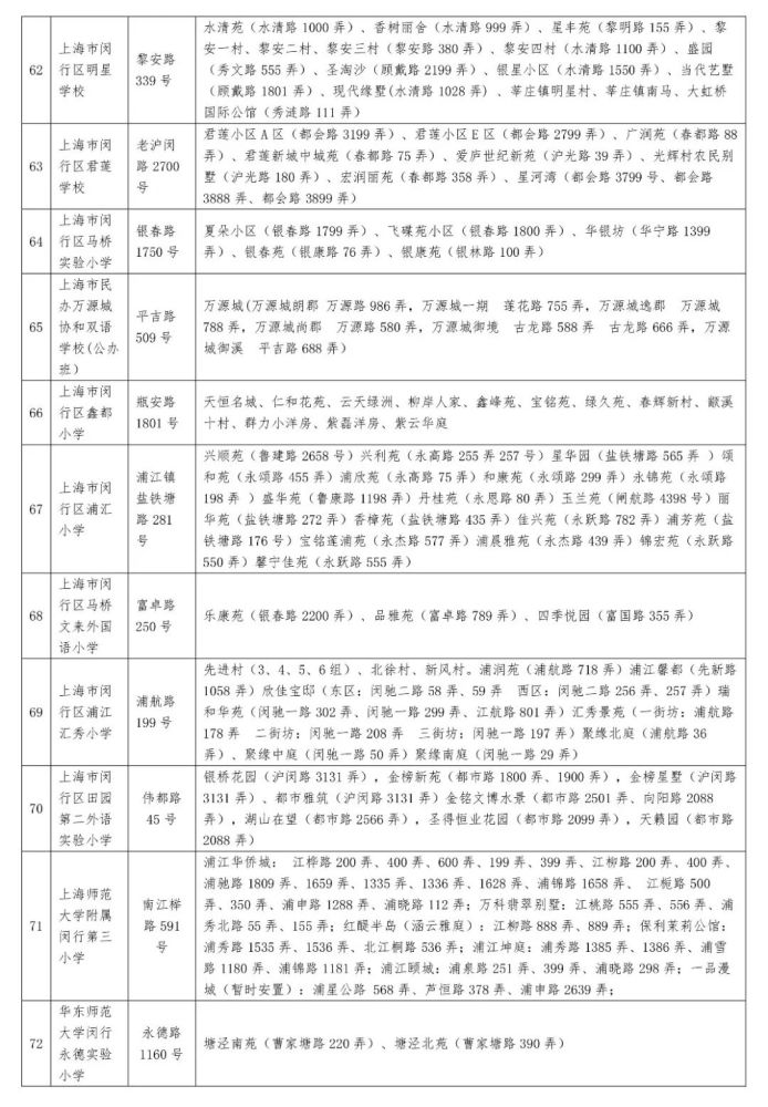 2019年闵行区公办小学、初中招生划片