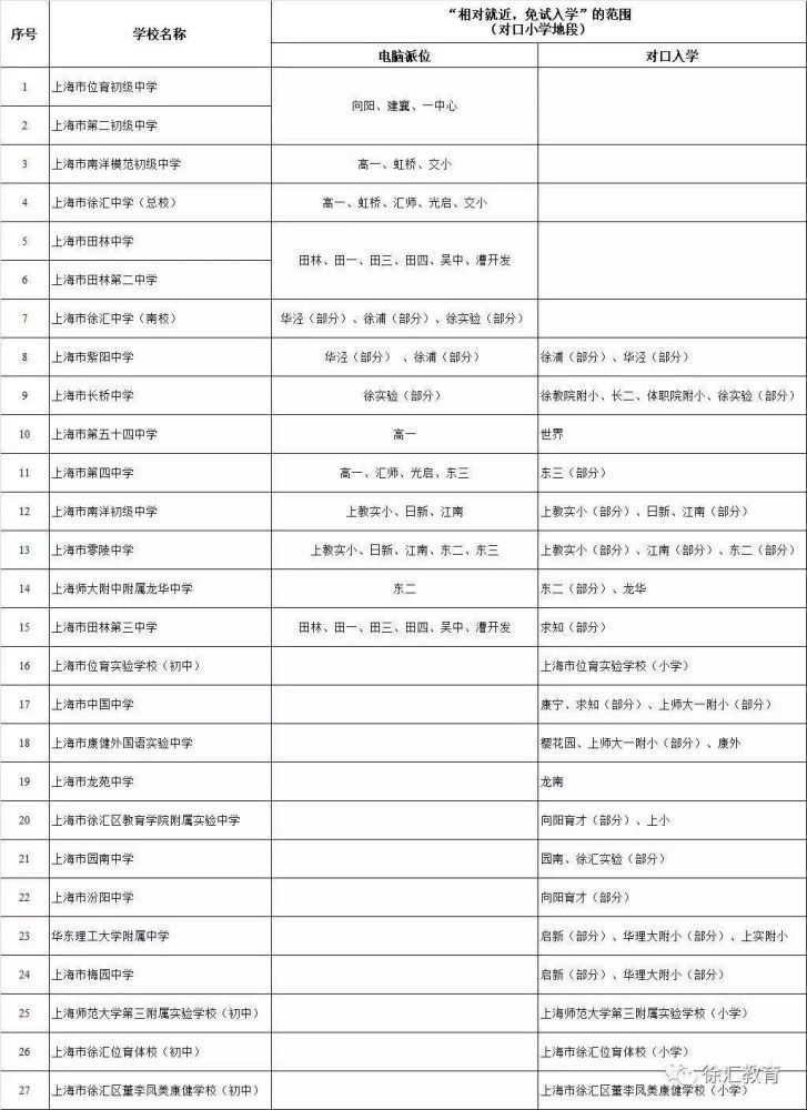 刚刚,徐汇区2019小学初中招生入学划片范围公