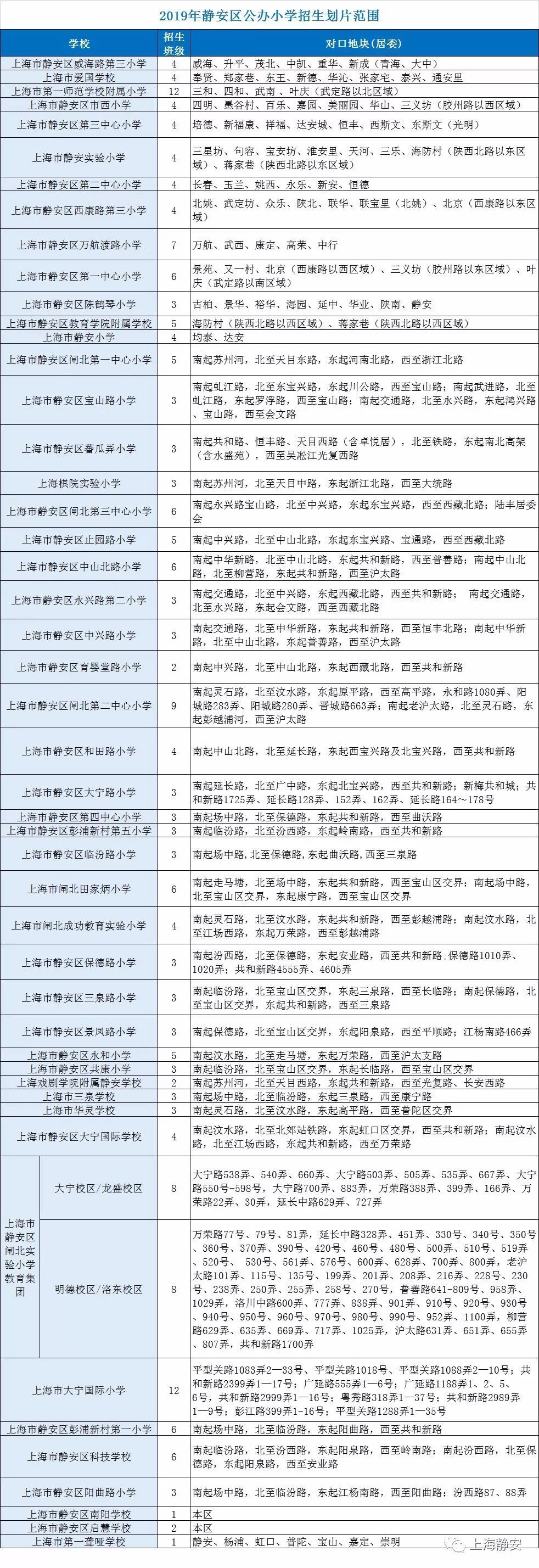 静安区小升初对口_静安区外国语小学对口初中_静安区初中对口