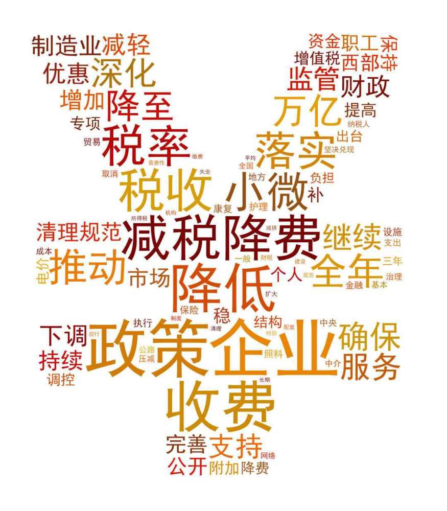 前六月全国减税降费超万亿 下半年积极效应将进一步显现