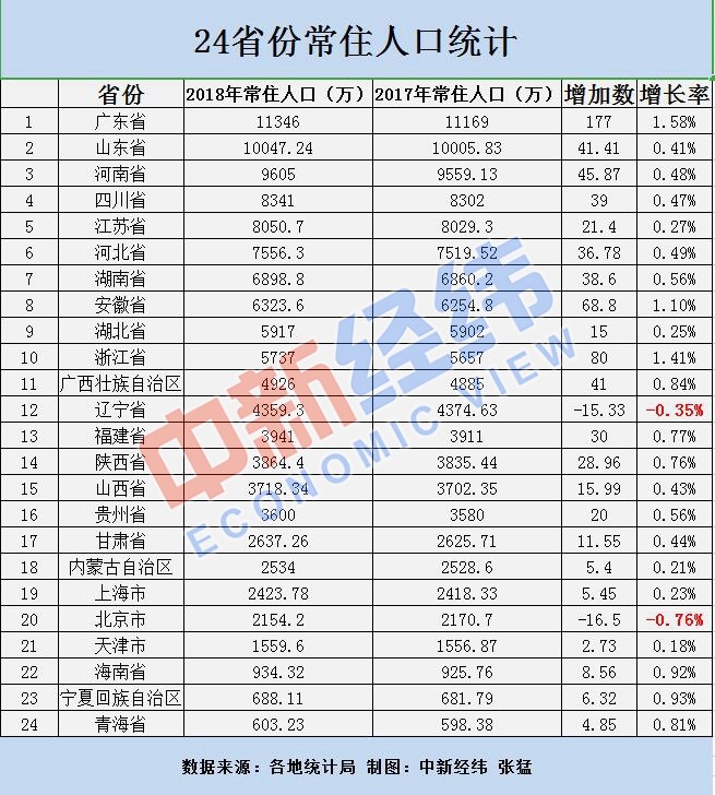 哈尔滨常住人口2017_哈尔滨人口图片(2)