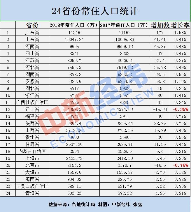 沈阳常住人口2017_沈阳人口分布热力图(2)