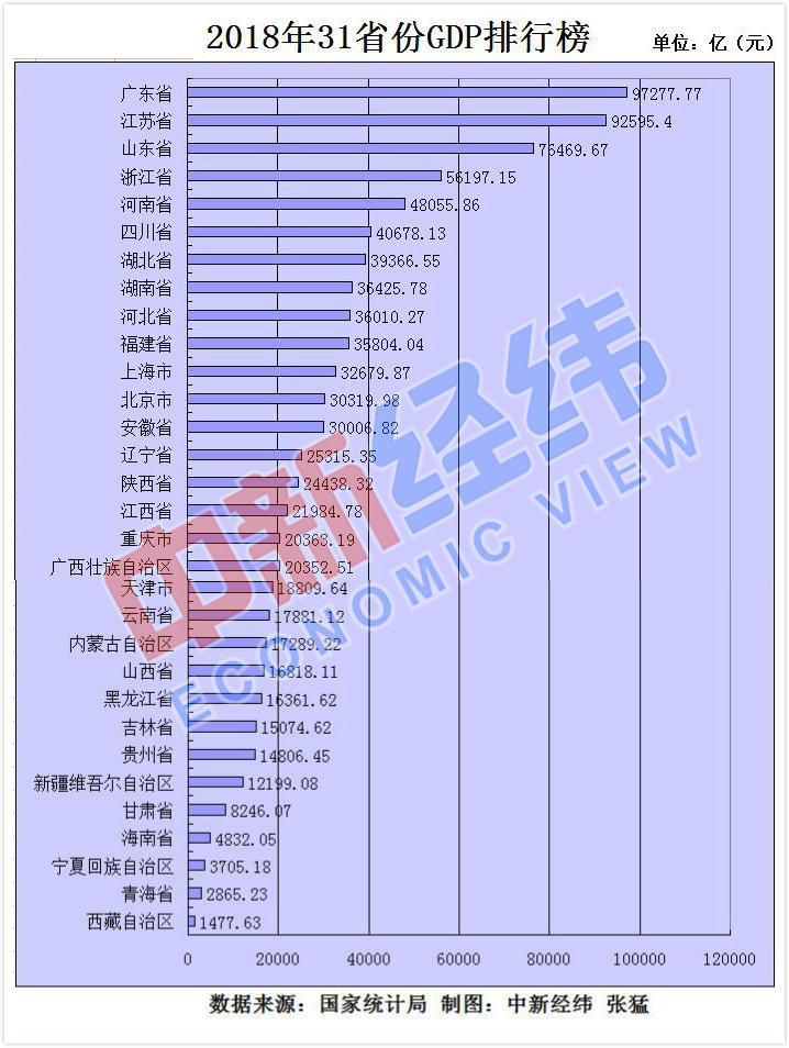 大连2018常住人口_南宁人口集聚效应明显 人口发展质量持续提升