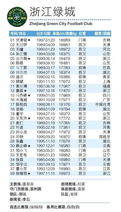 2019赛季中甲16队报名表
