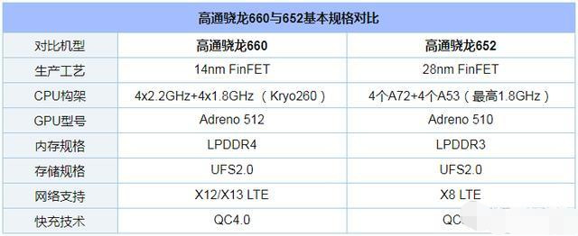 高通骁龙652还能再战多长时间