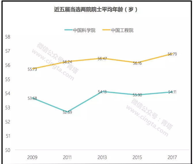 教育深1° | 在国内,当选两院院士到底有多难?