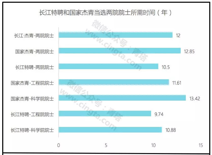 教育深1° | 在国内,当选两院院士到底有多难?