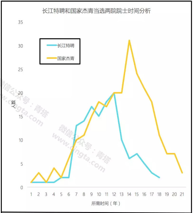 教育深1° | 在国内,当选两院院士到底有多难?
