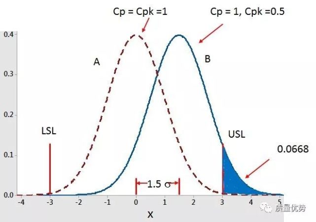 审核员必看cpcpkpp和ppk紧密相关