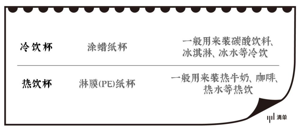 紙杯批發(fā)