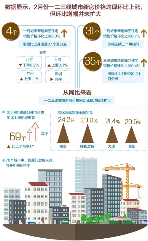 今年楼市主基调依然是稳 重视市场供需双向调节