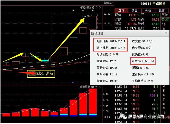 1,中路股份(600818)